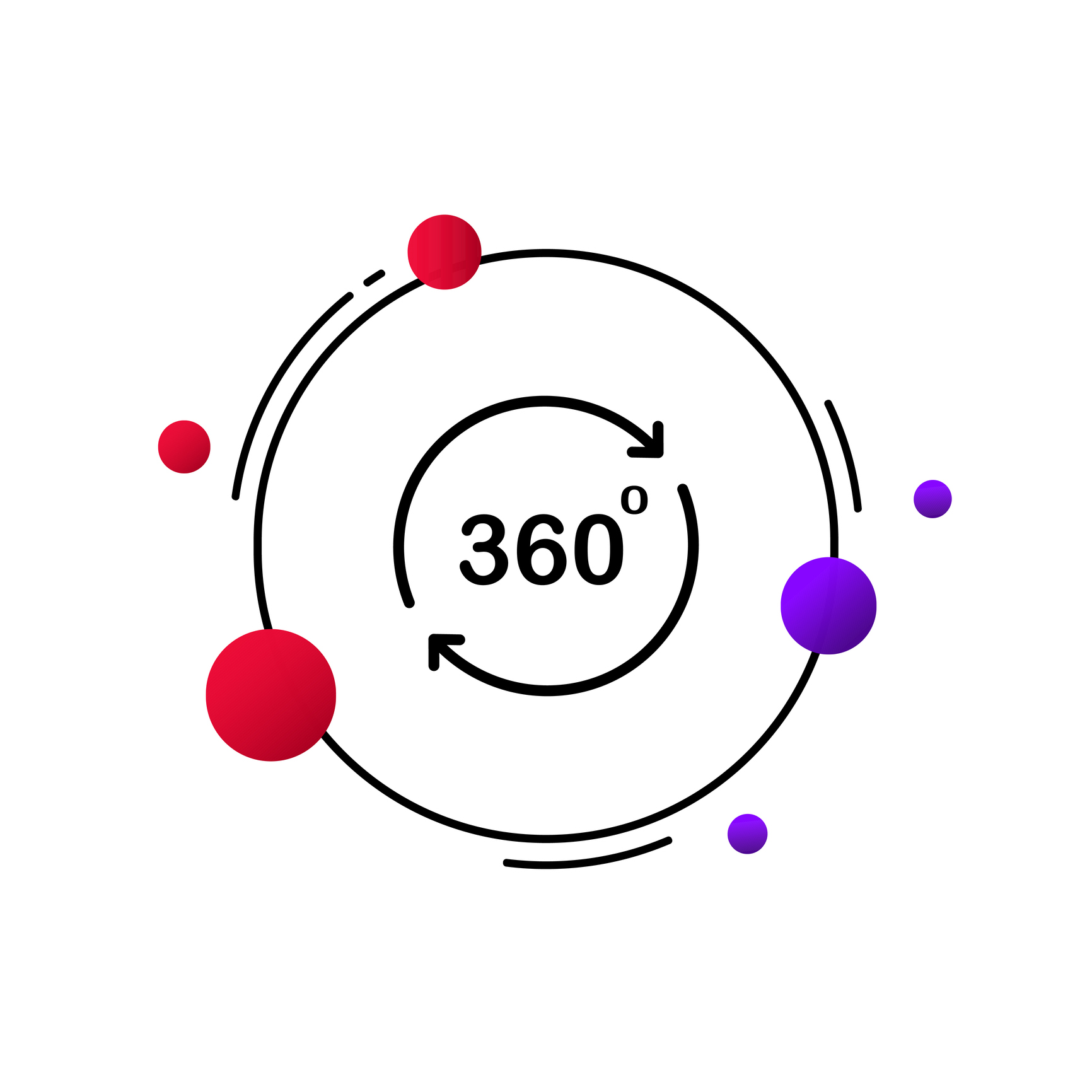 360 feedback