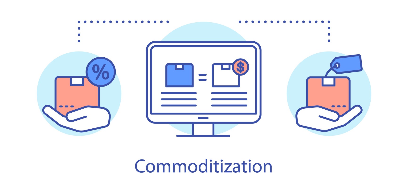 comoditzation